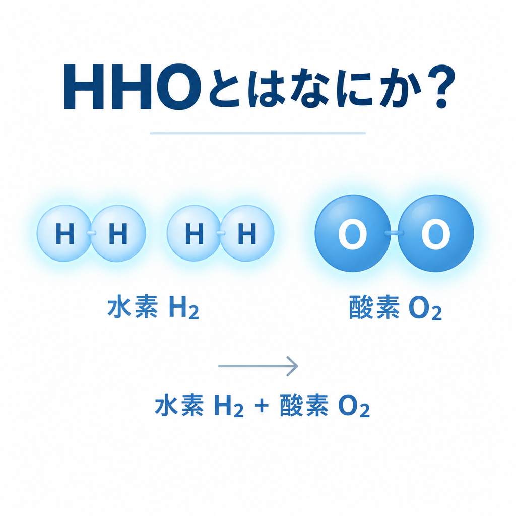 HHOガスとは？ 水素・酸素と電気分解、化学の基礎